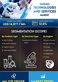 Forensic Technologies And Services Market | Infographics |  Coherent Market Insights