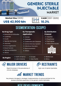 Generic Sterile Injectable Market | Infographics |  Coherent Market Insights
