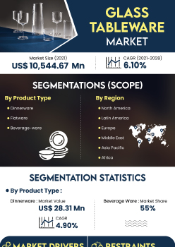 Glass Tableware Market | Infographics |  Coherent Market Insights