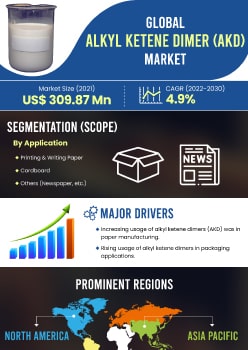 Alkyl Ketene Dimer Market | Infographics |  Coherent Market Insights