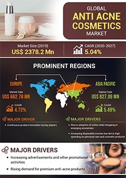 Anti Acne Cosmetics Market | Infographics |  Coherent Market Insights