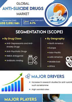 Anti Suicide Drugs Market | Infographics |  Coherent Market Insights