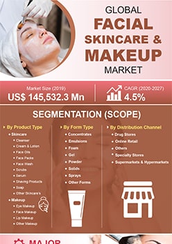 Facial Skincare And Makeup Market | Infographics |  Coherent Market Insights