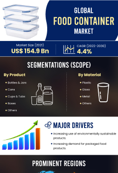 Food Container Market | Infographics |  Coherent Market Insights
