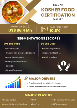 France Kosher Food Certification Market | Infographics |  Coherent Market Insights