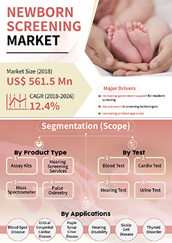 Newborn Screening Market | Infographics |  Coherent Market Insights