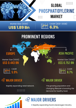 Phosphatidylserine Market | Infographics |  Coherent Market Insights