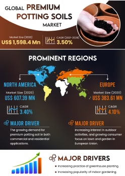 Premium Potting Soils Market | Infographics |  Coherent Market Insights