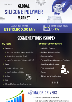 Silicone Polymer Market | Infographics |  Coherent Market Insights
