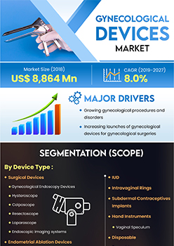 Gynecological Devices Market | Infographics |  Coherent Market Insights