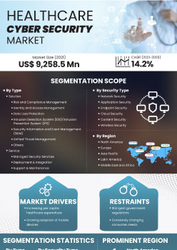 Healthcare Cyber Security Market | Infographics |  Coherent Market Insights
