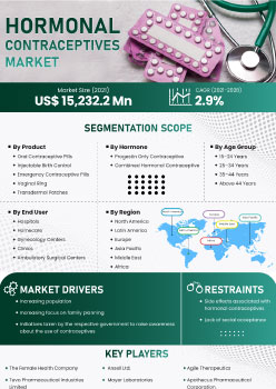 Hormonal Contraceptives Market | Infographics |  Coherent Market Insights