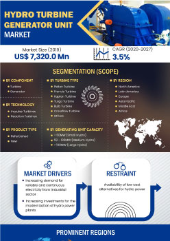 Hydro Turbine Generator Unit Market | Infographics |  Coherent Market Insights