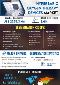 Hyperbaric Oxygen Therapy Devices Market | Infographics |  Coherent Market Insights