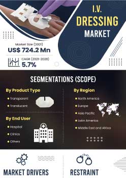 Iv Dressing Market | Infographics |  Coherent Market Insights
