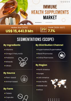 Immune Health Supplements Market | Infographics |  Coherent Market Insights