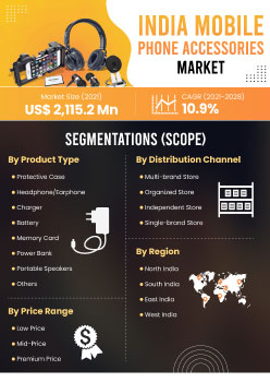 India Mobile Phone Accessories Market | Infographics |  Coherent Market Insights