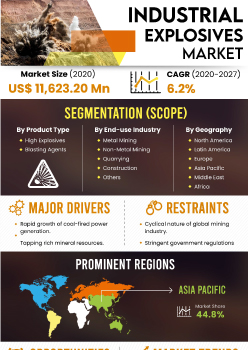 Industrial Explosives Market | Infographics |  Coherent Market Insights