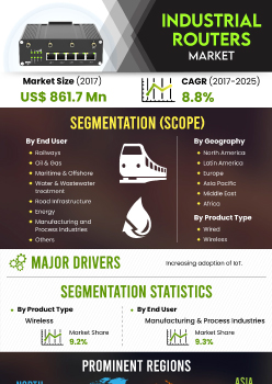 Industrial Routers Market | Infographics |  Coherent Market Insights