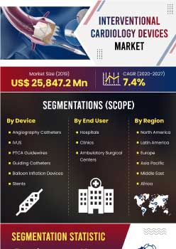 Interventional Cardiology Devices Market | Infographics |  Coherent Market Insights