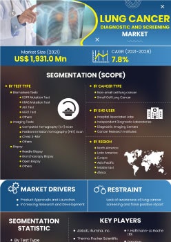 Lung Cancer Diagnostic And Screening Market | Infographics |  Coherent Market Insights