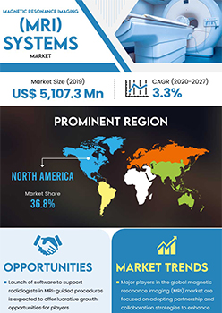 Magnetic Resonance Imaging Mri Systems Market | Infographics |  Coherent Market Insights