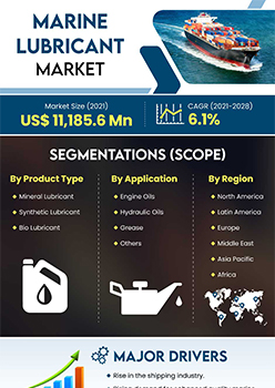Marine Lubricant Market | Infographics |  Coherent Market Insights