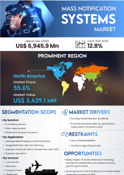 Mass Notification Systems Market | Infographics |  Coherent Market Insights