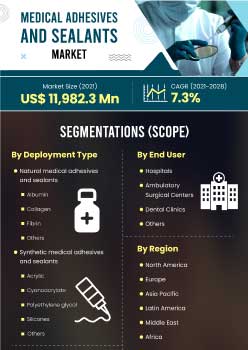 Medical Adhesives And Sealants Market | Infographics |  Coherent Market Insights