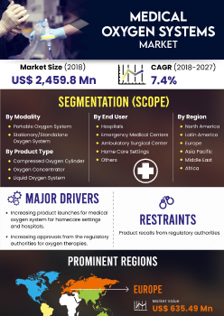 Medical Oxygen Systems Market | Infographics |  Coherent Market Insights
