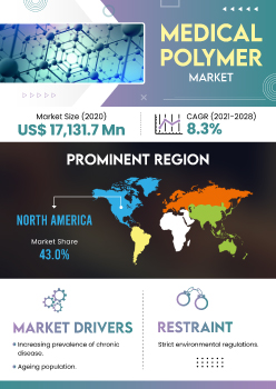 Medical Polymer Market | Infographics |  Coherent Market Insights