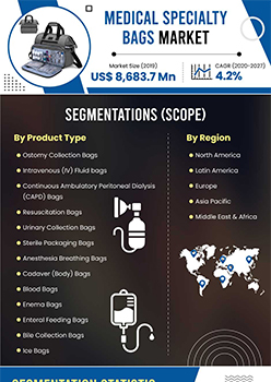 Medical Specialty Bags Market | Infographics |  Coherent Market Insights
