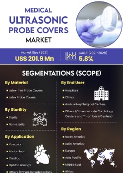 Medical Ultrasonic Probe Covers Market | Infographics |  Coherent Market Insights