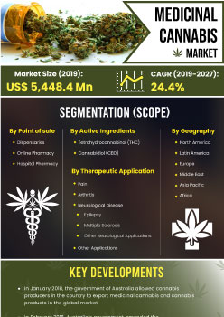 Medicinal Cannabis Market | Infographics |  Coherent Market Insights