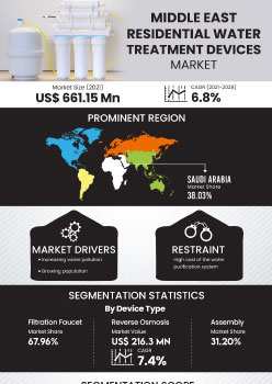 Middle East Residential Water Treatment Devices Market | Infographics |  Coherent Market Insights