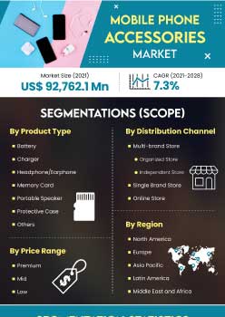 Mobile Phone Accessories Market | Infographics |  Coherent Market Insights