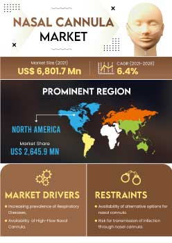 Nasal Cannula Market | Infographics |  Coherent Market Insights