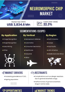 Neuromorphic Chip Market | Infographics |  Coherent Market Insights