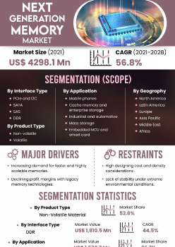 Next Generation Memory Market | Infographics |  Coherent Market Insights