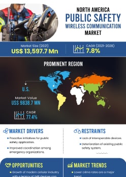North America Public Safety Wireless Communication Market | Infographics |  Coherent Market Insights