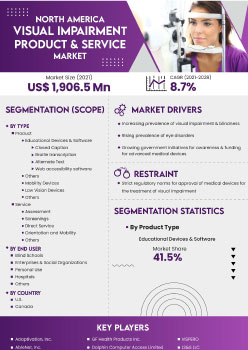 North America Visual Impairment Products And Services Market | Infographics |  Coherent Market Insights