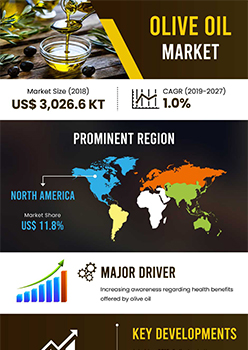 Olive Oil Market | Infographics |  Coherent Market Insights