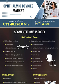 Ophthalmic Devices Market | Infographics |  Coherent Market Insights