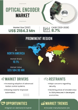 Optical Encoder Market | Infographics |  Coherent Market Insights