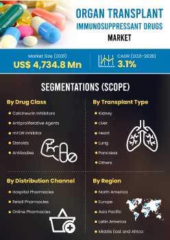 Organ Transplant Immunosuppressant Drugs Market | Infographics |  Coherent Market Insights
