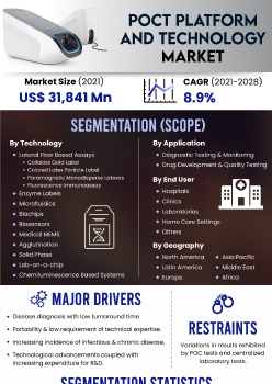 Poc Platform And Technology Market | Infographics |  Coherent Market Insights