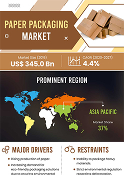 Paper Packaging Market | Infographics |  Coherent Market Insights