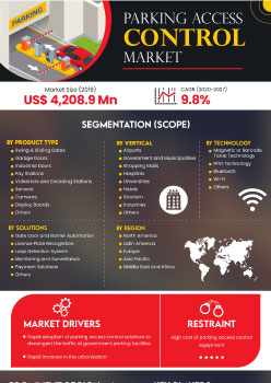 Parking Access Control Market | Infographics |  Coherent Market Insights