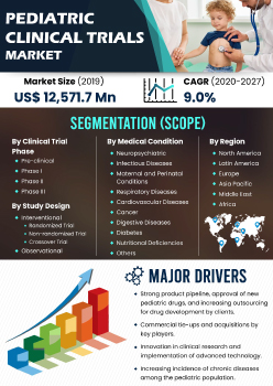Pediatric Clinical Trials Market | Infographics |  Coherent Market Insights