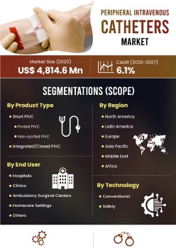 Peripheral Intravenous Catheters Market | Infographics |  Coherent Market Insights